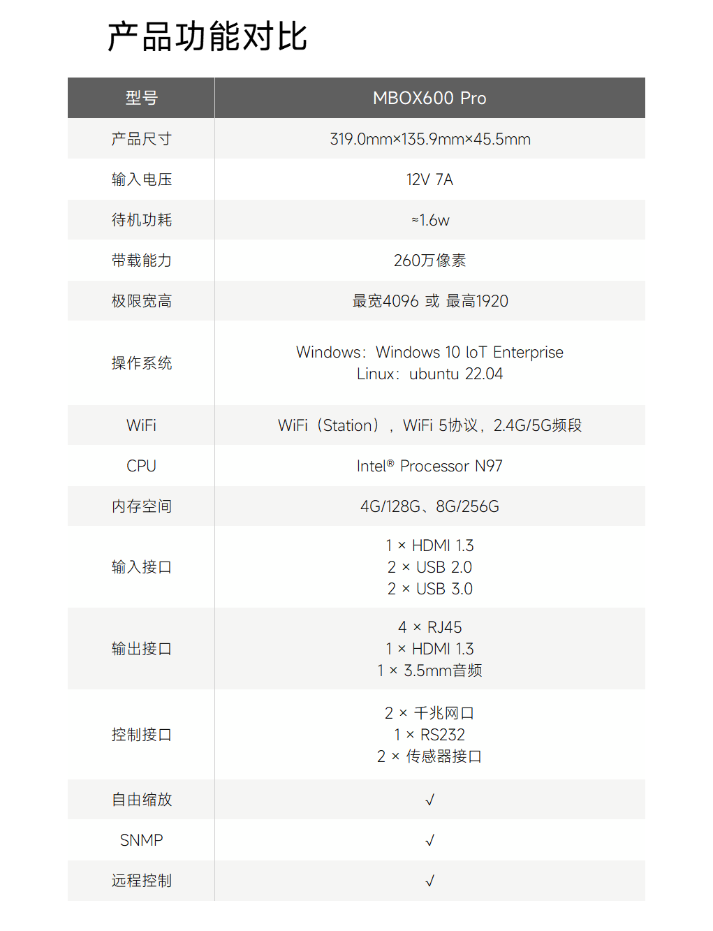 55世纪-钻营健康,你我一路成长